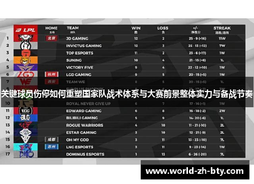 关键球员伤停如何重塑国家队战术体系与大赛前景整体实力与备战节奏