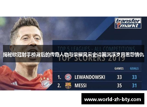 揭秘欧冠射手榜背后的传奇人物与荣耀风云史诗篇沉浮岁月恩怨情仇 揭秘欧冠射手榜背后的传奇人物与荣耀风云史诗篇沉浮岁月恩怨情仇