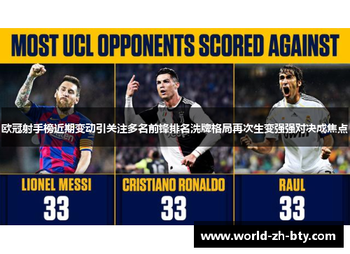 欧冠射手榜近期变动引关注多名前锋排名洗牌格局再次生变强强对决成焦点 欧冠射手榜近期变动引关注多名前锋排名洗牌格局再次生变强强对决成焦点