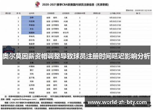 奥尔莫因薪资帽调整导致球员注册时间延迟影响分析