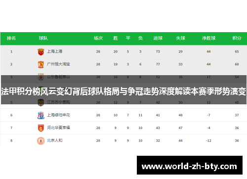 法甲积分榜风云变幻背后球队格局与争冠走势深度解读本赛季形势演变