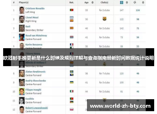 欧冠射手榜更新是什么时候及规则详解与查询指南最新时间数据统计说明 欧冠射手榜更新是什么时候及规则详解与查询指南最新时间数据统计说明