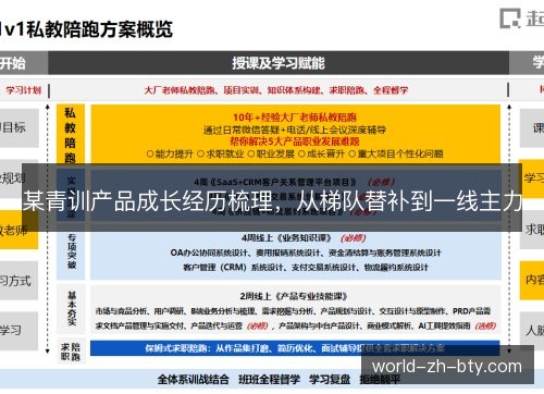 某青训产品成长经历梳理，从梯队替补到一线主力